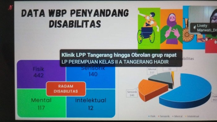 Lapas Kelas I Makassar Ikuti Zoom Sosialisasi Pencegahan dan Perawatan Penyandang Disabilitas di Lapas